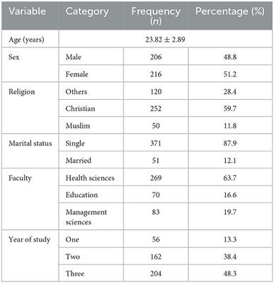 Self-medication and medication storage practices among Lira University students in Lira city, Northern Uganda